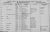 Death Register for Elizabeth Oneacre